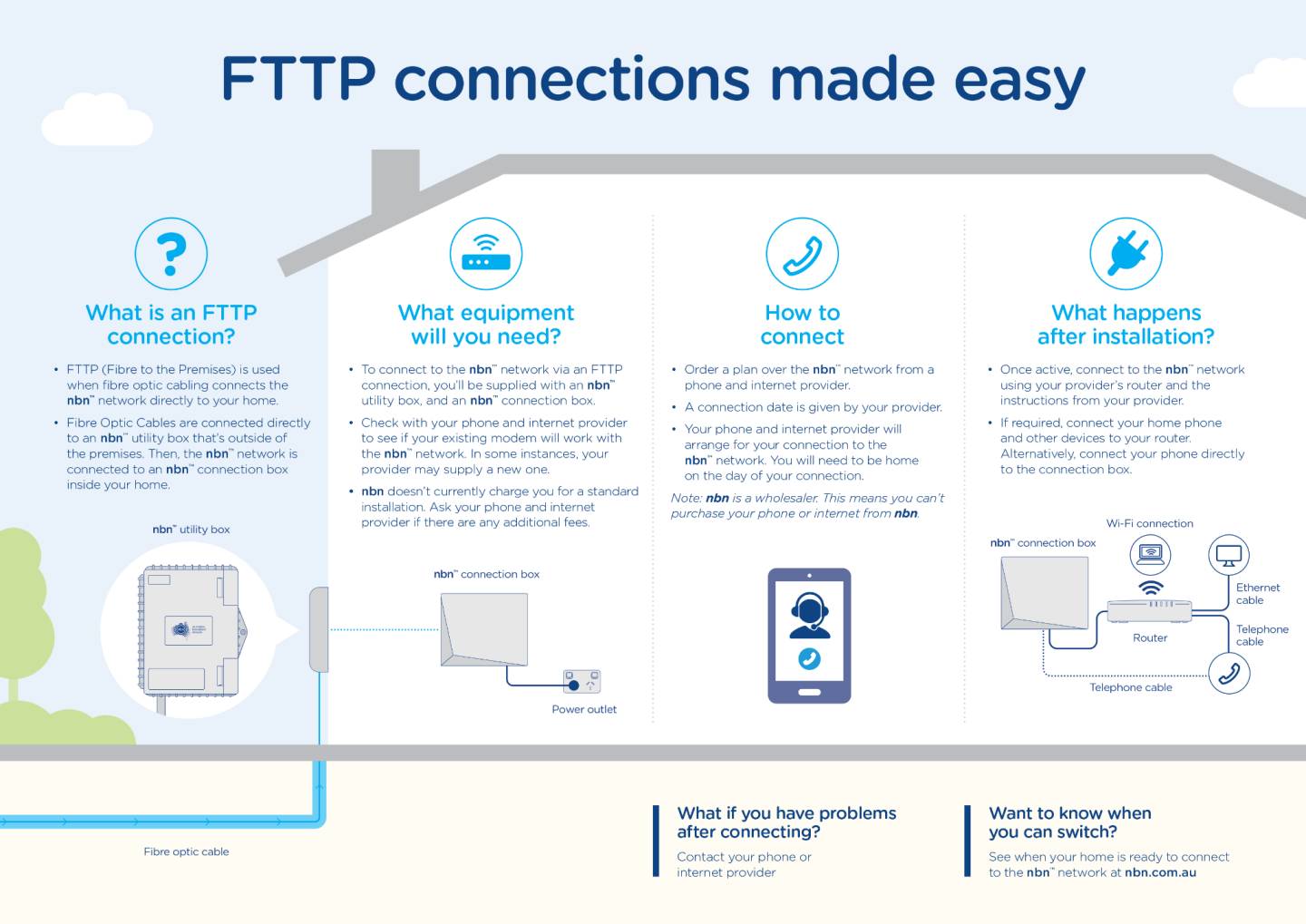 FTTP Infographic